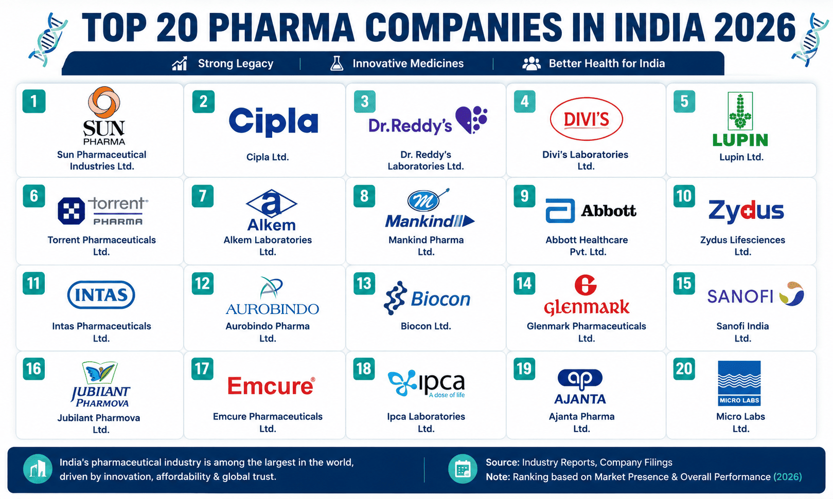 Pharma Lead
